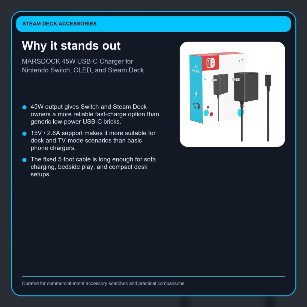 MARSDOCK 45W USB-C Charger for Nintendo Switch, OLED, and Steam Deck overview card